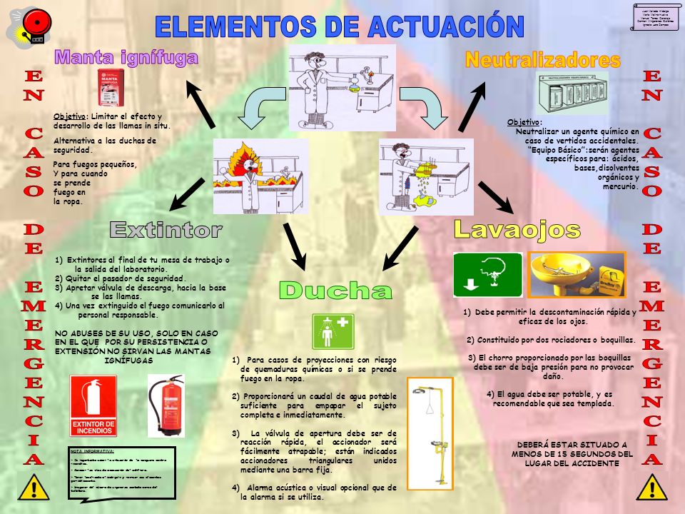 que se debe hacer en caso de quemaduras